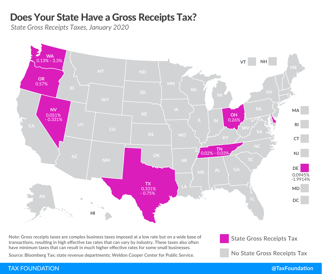 Which states have a gross receipts tax? State gross receipts tax, state gross receipts tax, Washington state gross receipts tax, Washington gross receipts tax, Oregon gross receipts tax, Nevada gross receipts tax, Texas gross receipts tax, Tennessee gross receipts tax, Ohio gross receipts tax, Delaware gross receipts tax, does your state have a gross receipts tax?