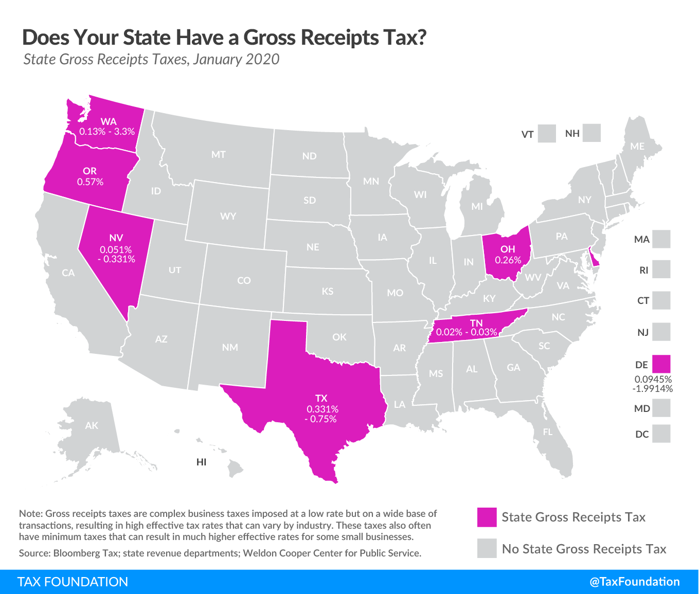 which-states-have-a-gross-receipts-tax-tax-foundation