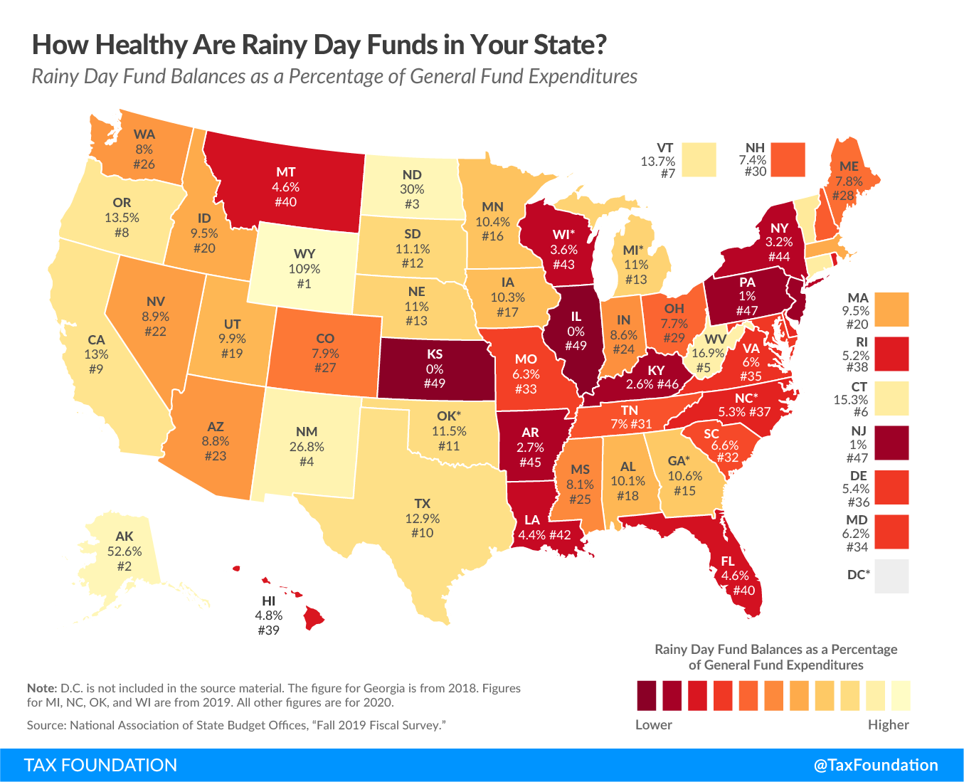 How healthy is your state's rainy day fund? State rainy day funds and state rainy day balances as a percentage of state general fund expenditures