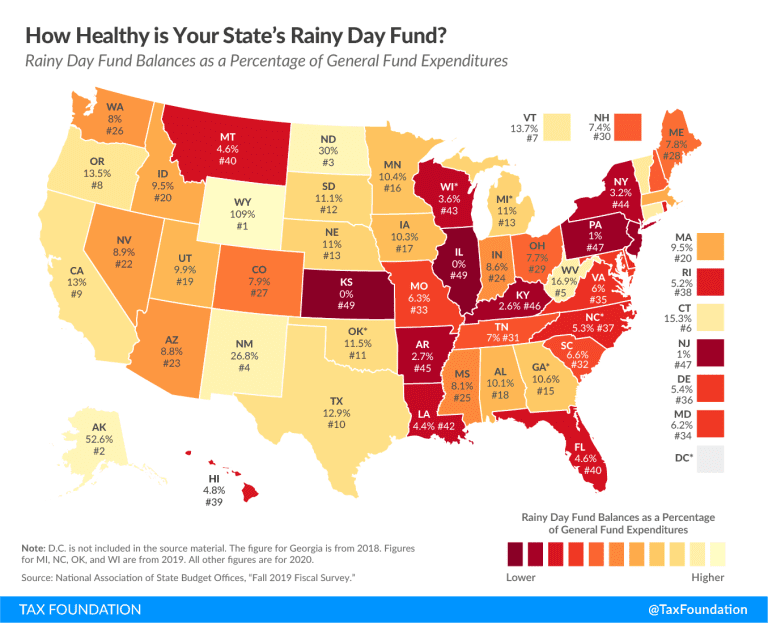 state-rainy-day-funds-how-healthy-is-your-state-s-rainy-day-fund