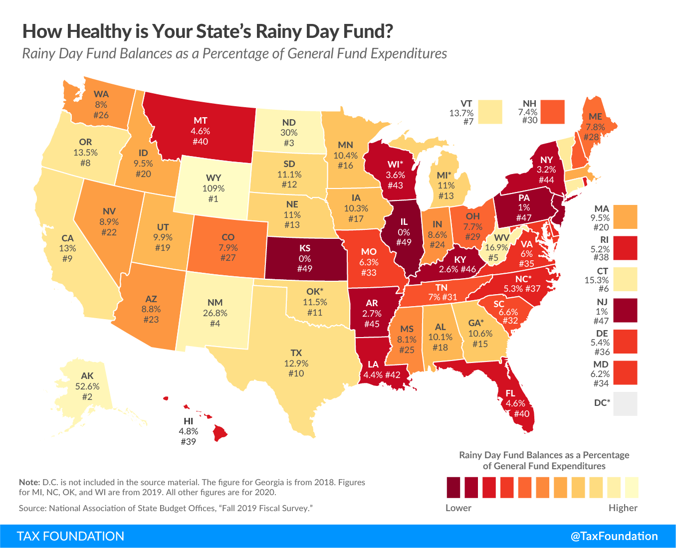 How healthy is your state's rainy day fund? State rainy day funds and state rainy day balances as a percentage of state general fund expenditures