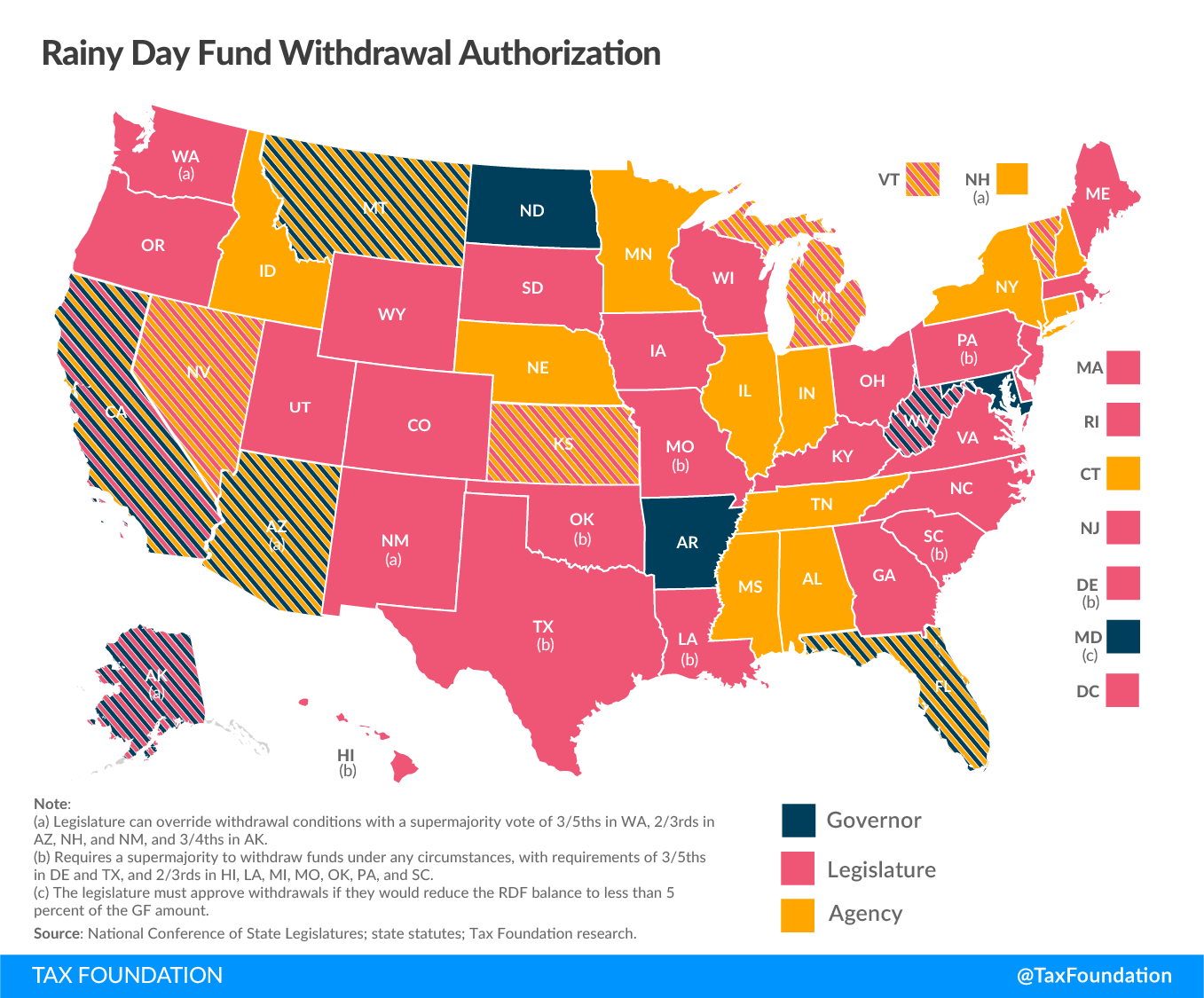 Who Can Authorize a Withdrawal from A Rainy Day Fund? State Rainy Day Fund Withdrawal Authorization