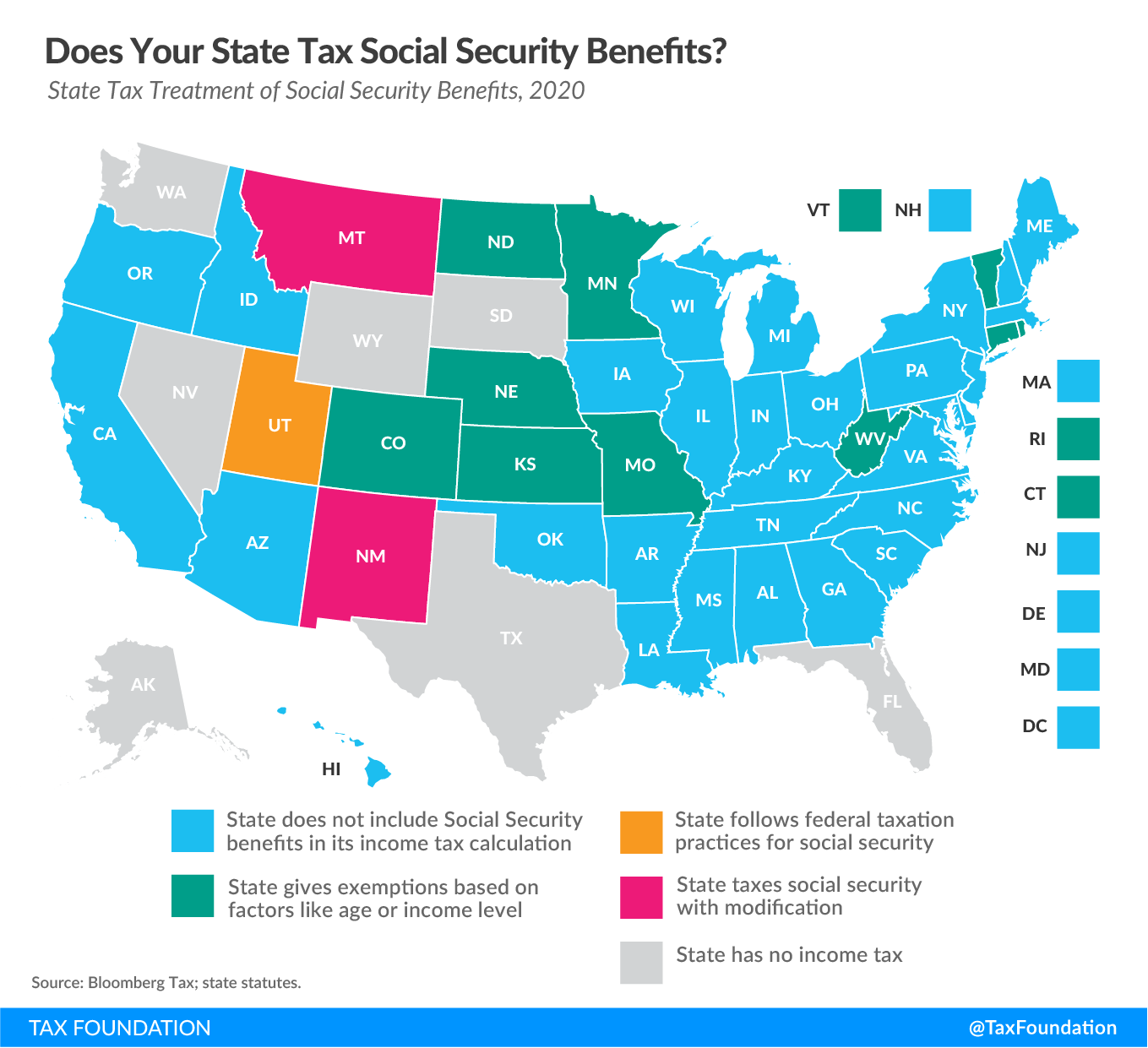 States That Tax Social Security Benefits Tax Foundation