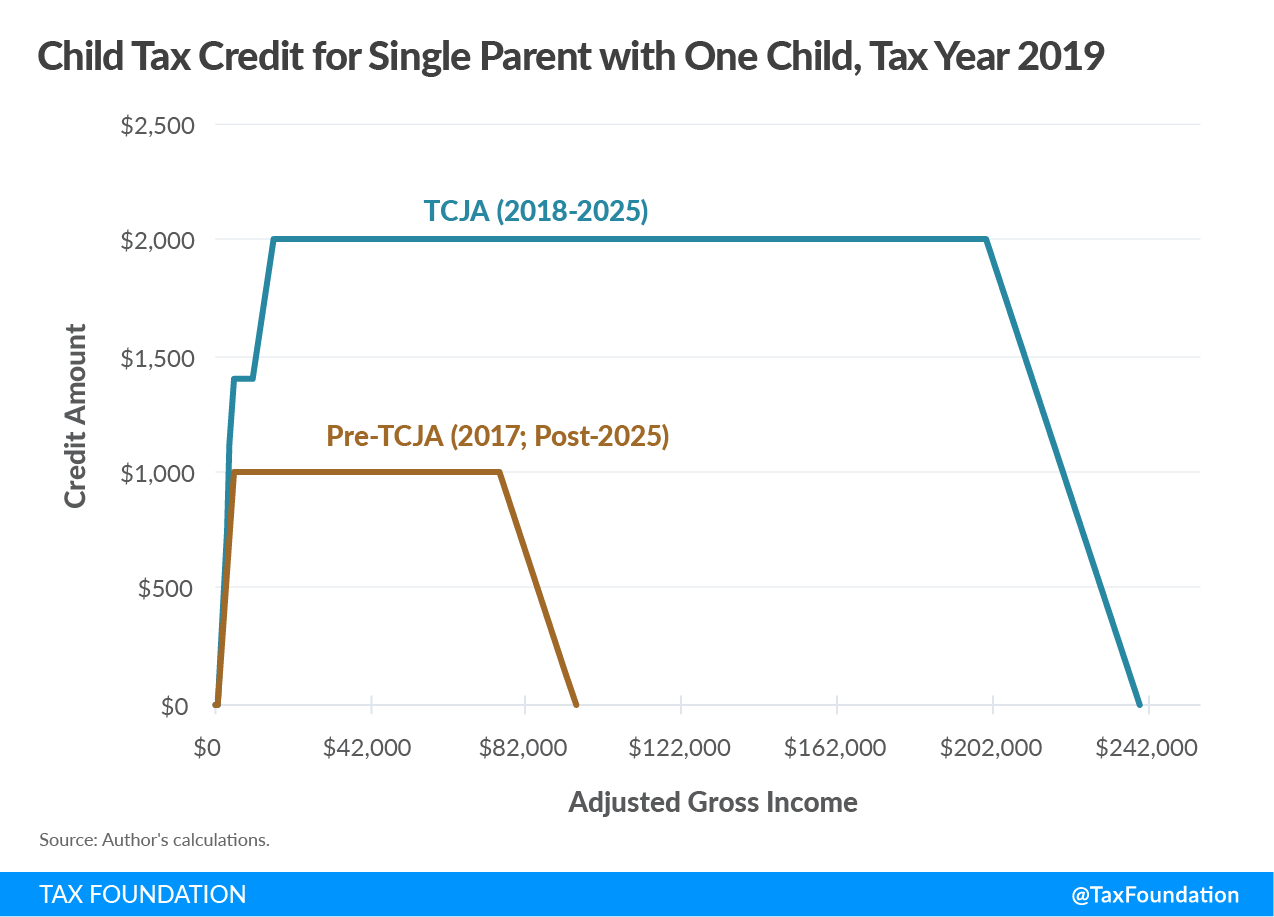 Childhood Tax Credit