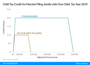 What is the Child Tax Credit?