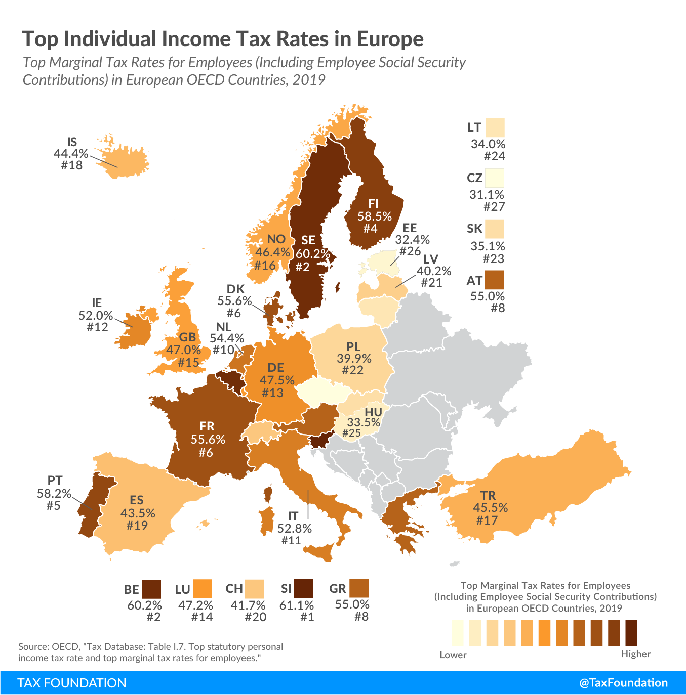 Top Individual Income Tax Rates in Europe, top marginal tax rates for employees (including employee social security contributions) in European OECD Countries