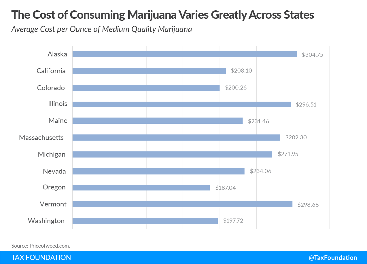 cost of consuming marijuana, recreational marijuana tax revenue, cannabis tax revenue