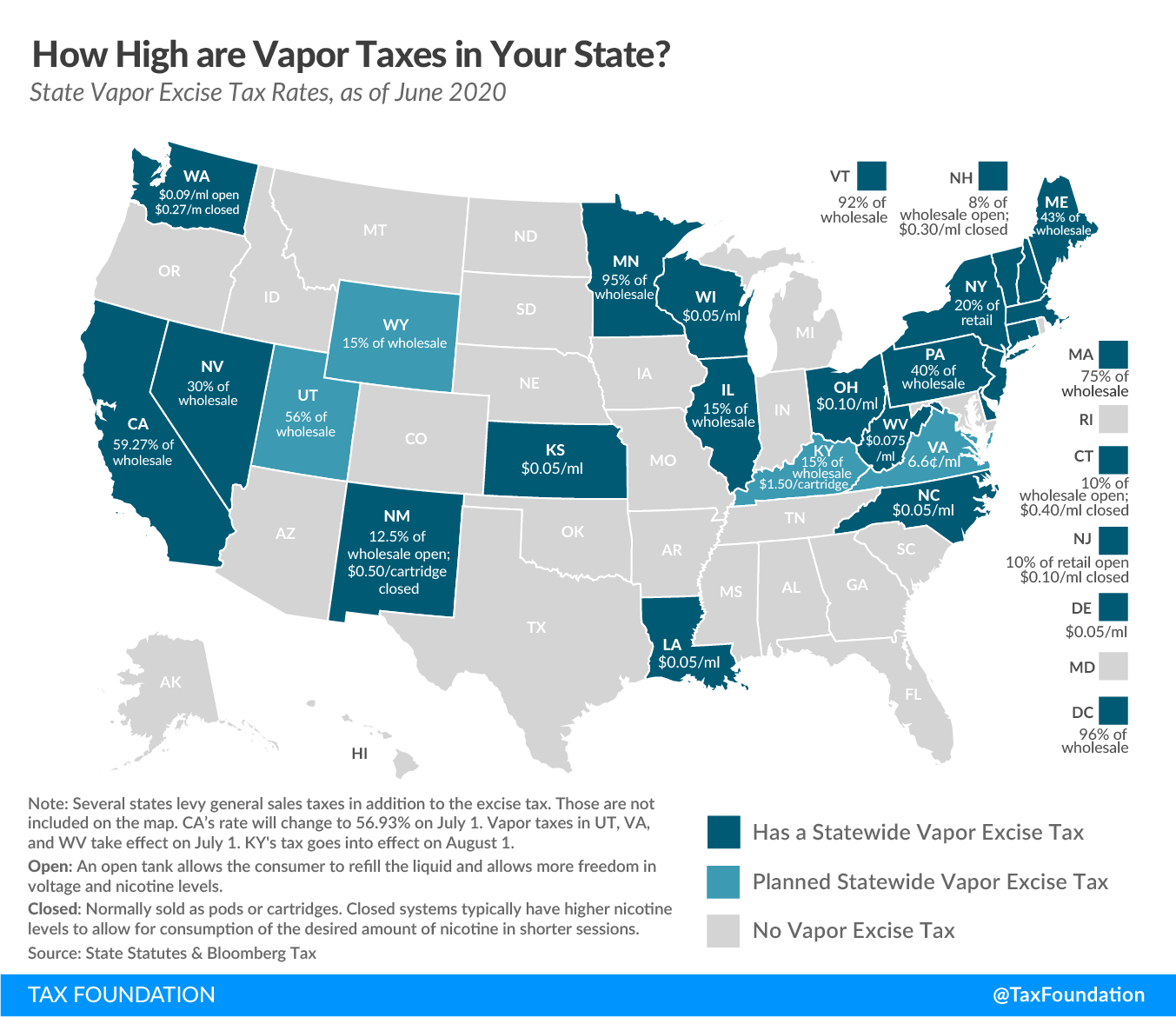 state vapor taxes, vaping taxes by state, vape taxes by state, state vapor taxes, vapor taxes in your state