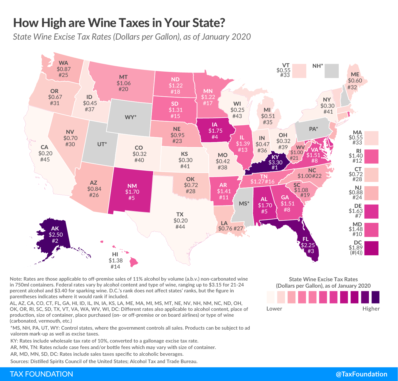 State wine taxes, State excise tax rates on wine, state wine tax rates 2020