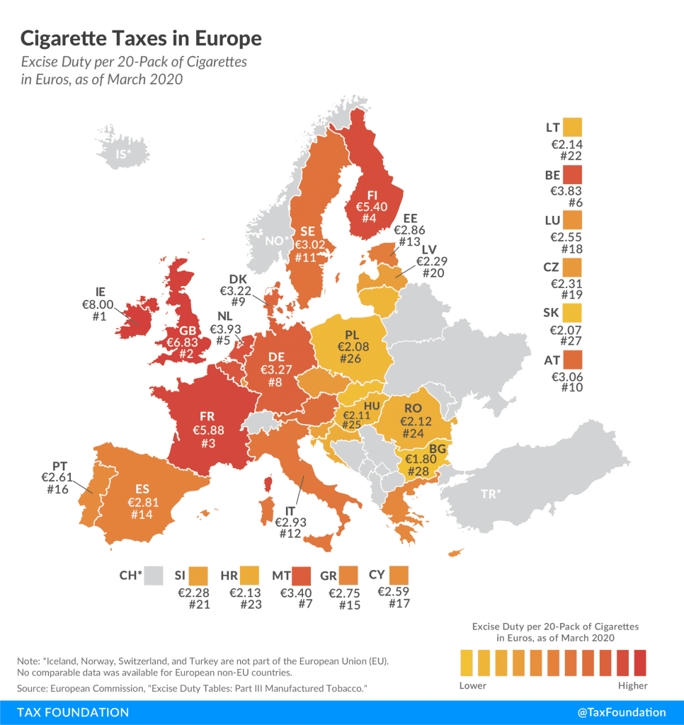 Excise Duties on Cigarettes | Cigarette Taxes in Europe | Tax Foundation