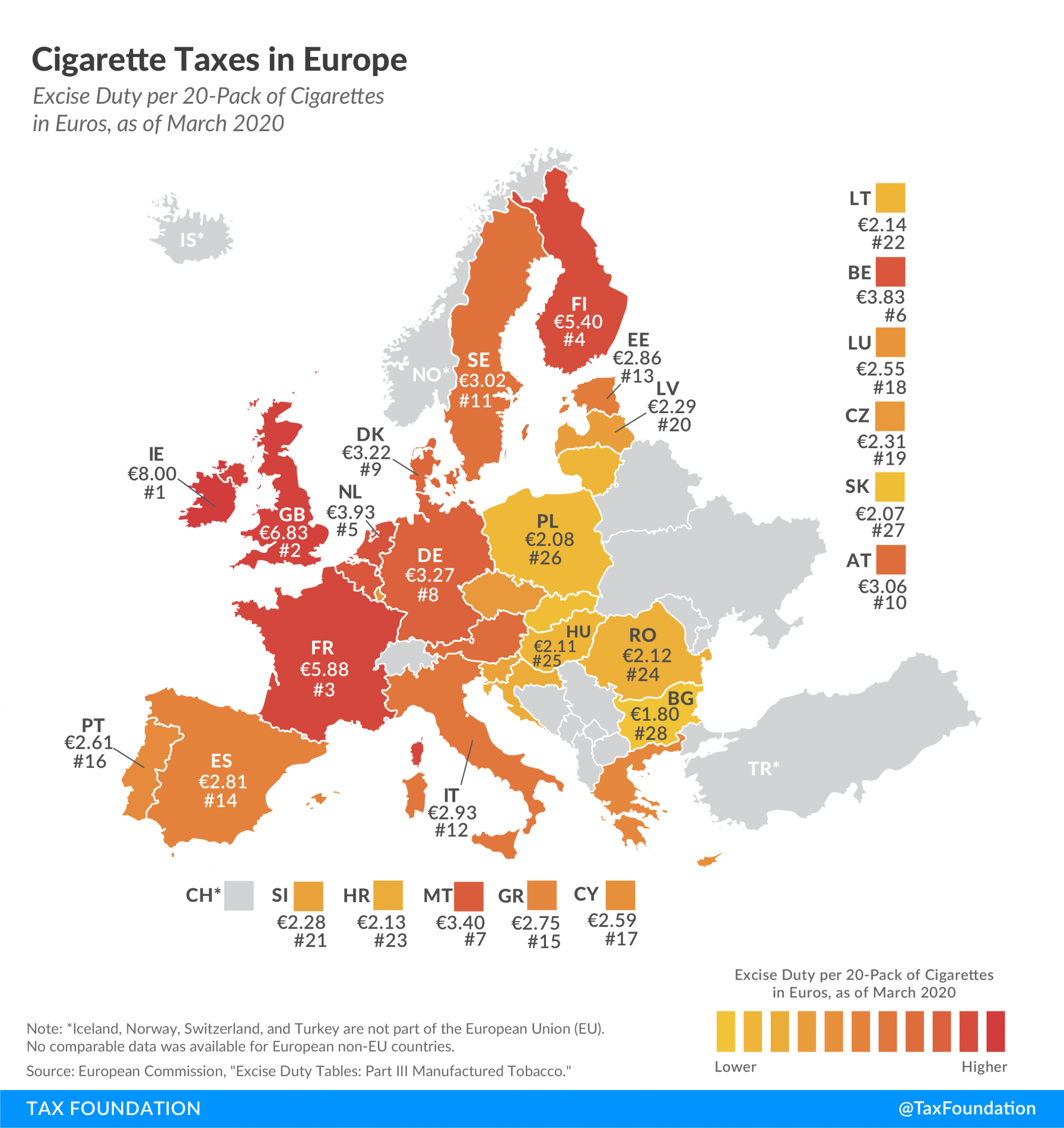 EU cigarette tax rates, Cigarette taxes in the EU, Excise duties on Tobacco European Union