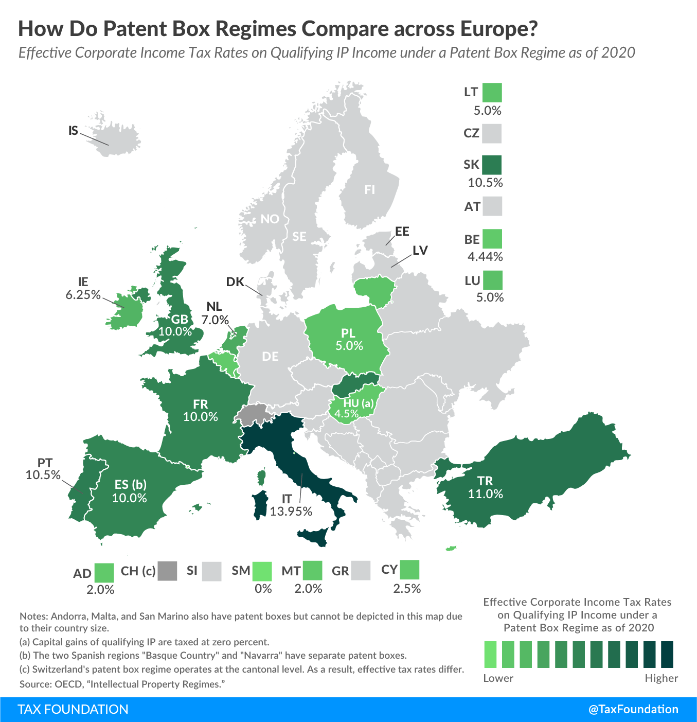 patent box regimes, European intellectual property tax, IP, patent box regimes, IP regimes, licensing