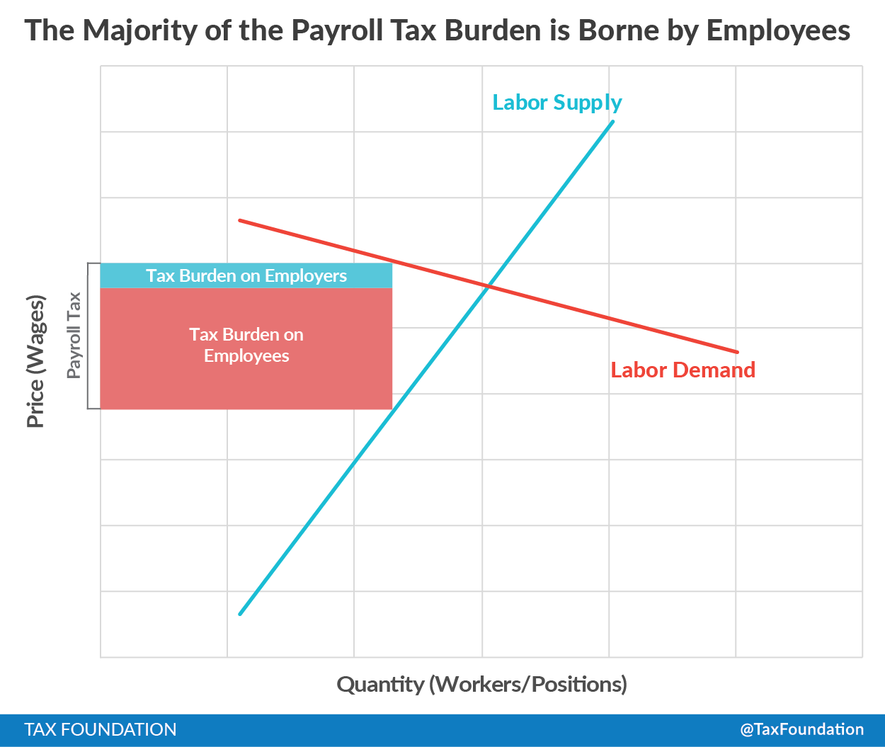 difference-between-payroll-tax-and-income-tax-pulptastic