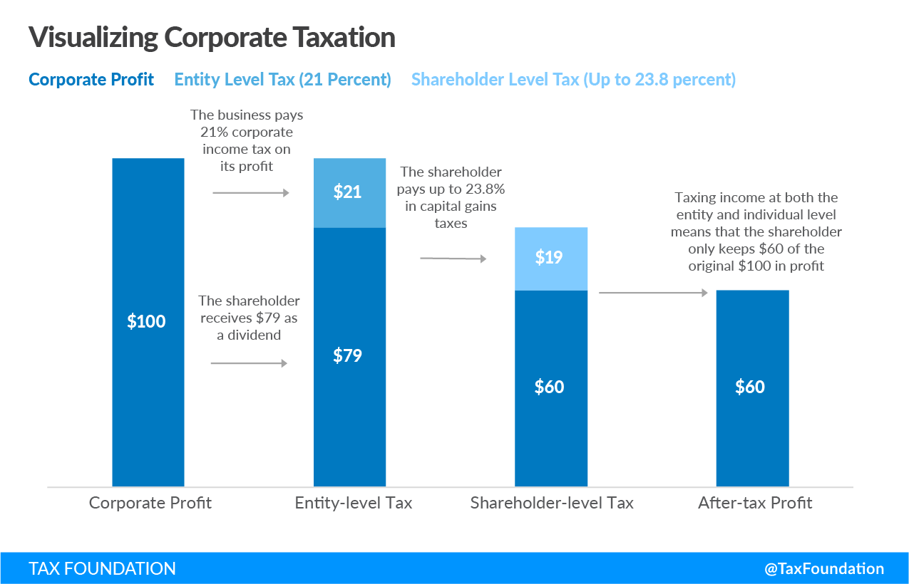 What Is a C Corp?