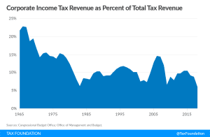 Corporate Income Tax Definition Taxedu Glossary Corporate Income Tax Definition Taxedu Glossary