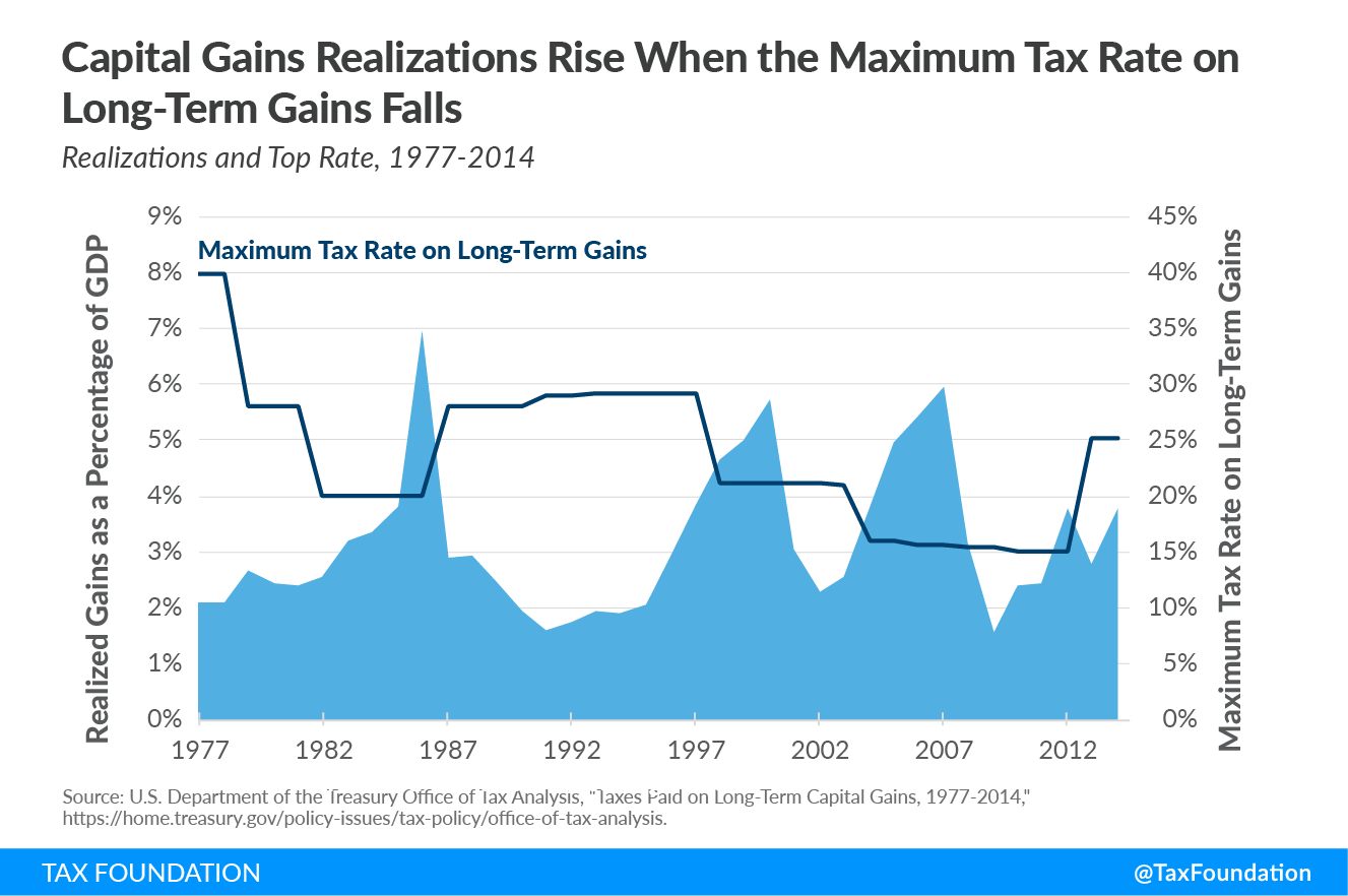 Tax policy in the real world, taxes in the real world, the weird ways taxes impact behavior