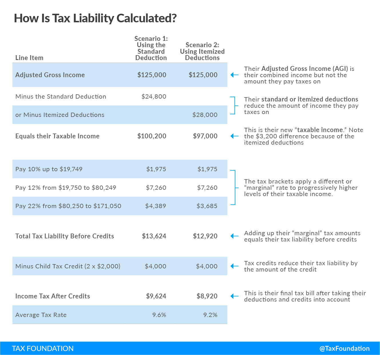 Standard Deduction Definition TaxEDU Glossary