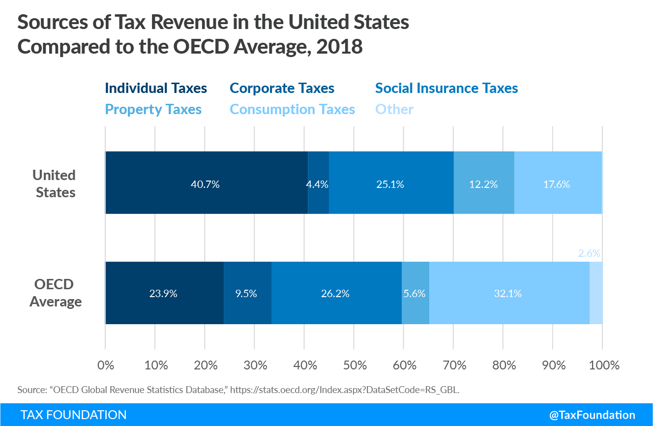 What Is a Tax Base? Definition, Formula, and Examples