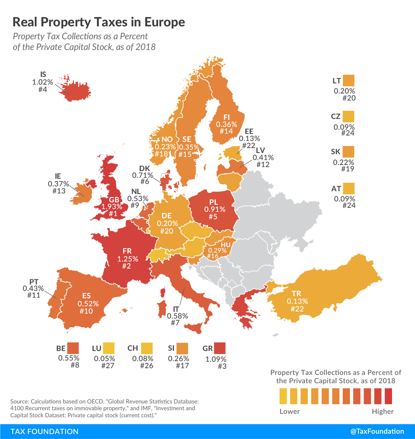 real property taxes in Europe, European property tax rankings, property tax collections as a percent of the private capital stock in 2019