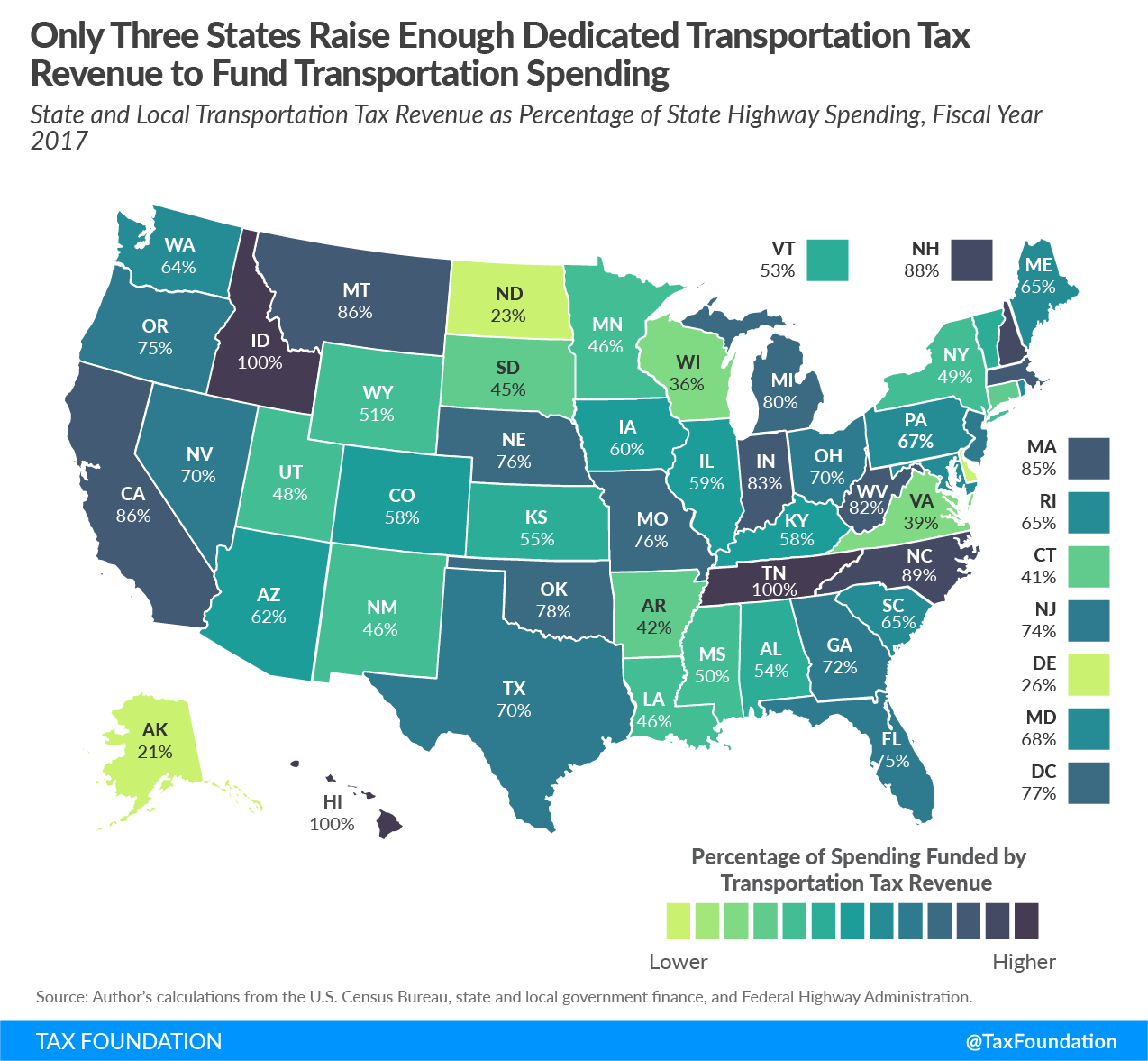 Only three states raise enough dedicated transportation revenue to fund transportation spending