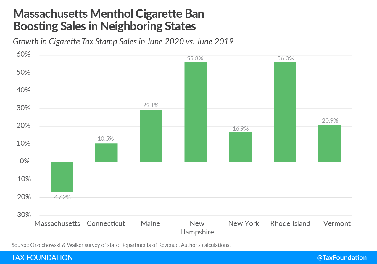 Massachusetts ban on flavored tobacco, Massachusetts ban on flavored cigarettes