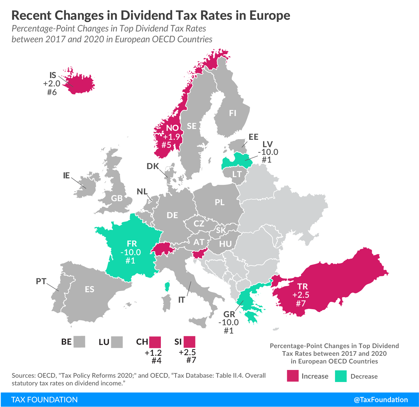 Recent changes in top dividend tax rates in Europe 2020
