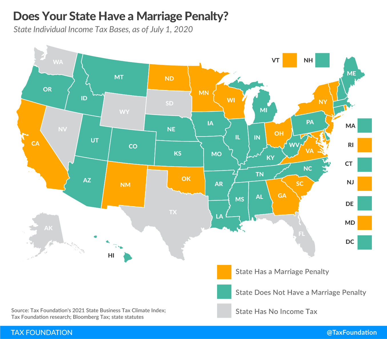 State marriage penalty, state marriage penalties, does your state have a marriage penalty?