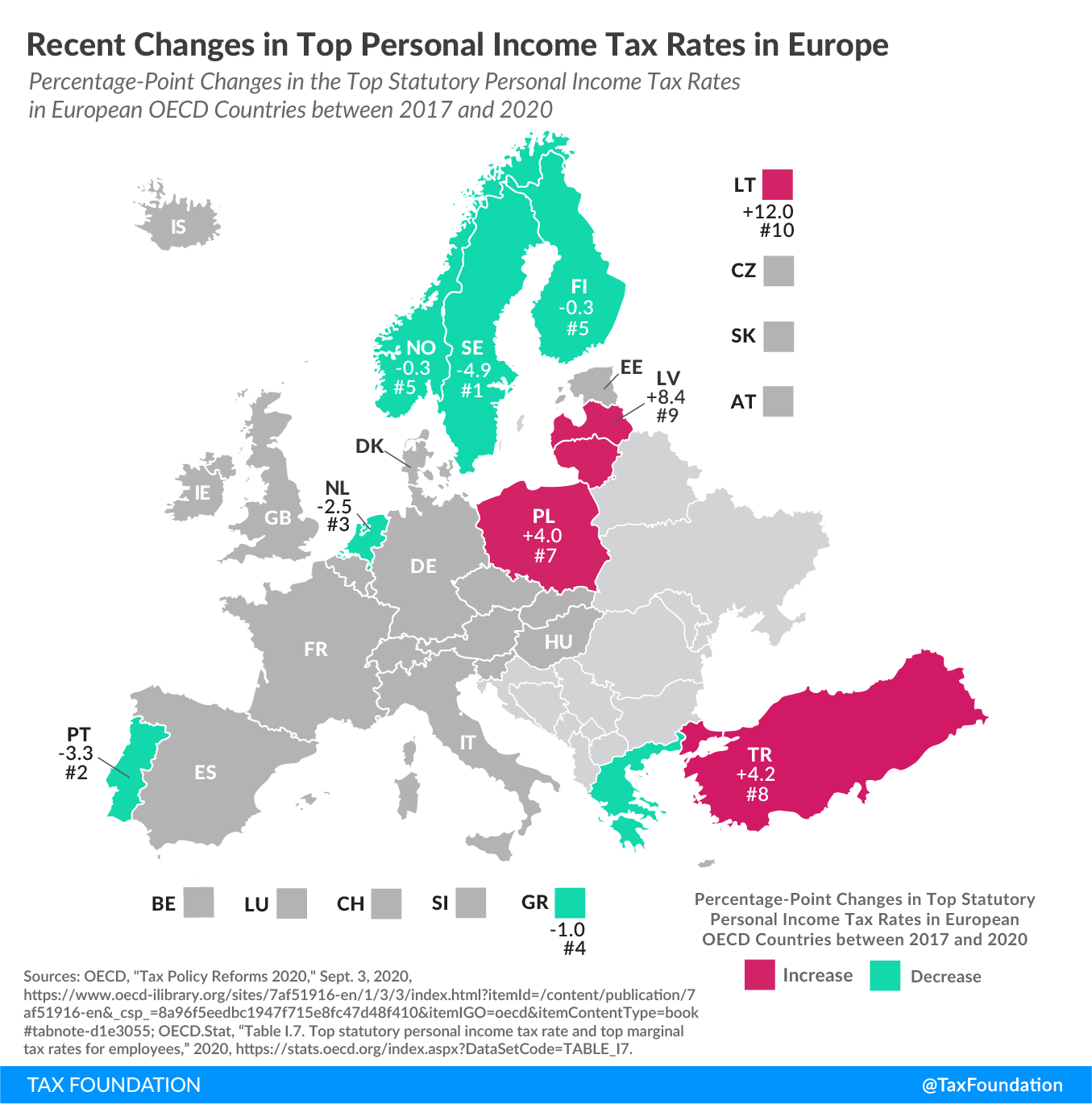Recent Changes in Top Personal Income Tax Rates in Europe 2020 Top individual income tax rates in Europe