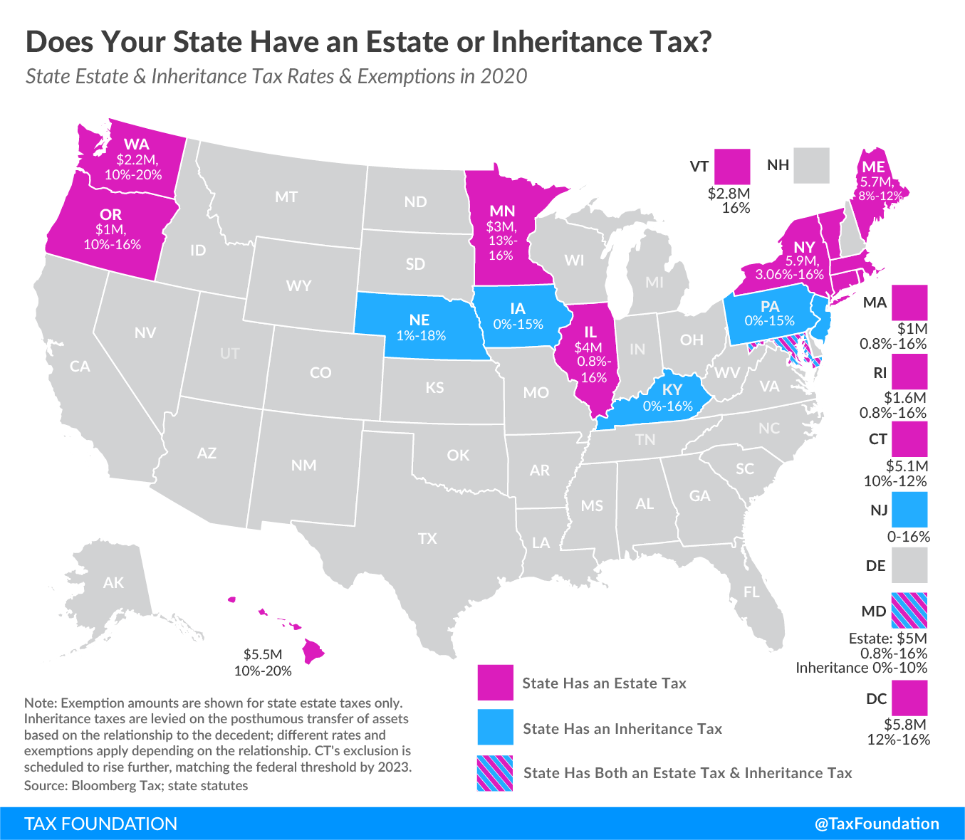 State estate tax, State inheritance tax, Does your state have an estate tax or inheritance tax?