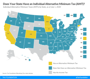2020 state alternative minimum tax (AMT)