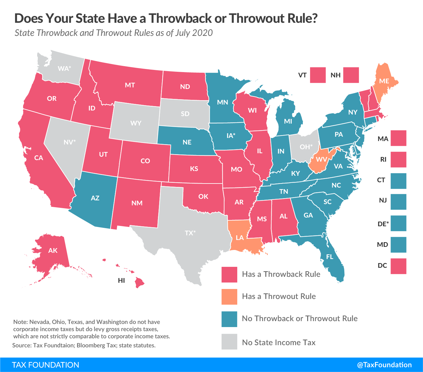 State throwback rules, state throwout rules