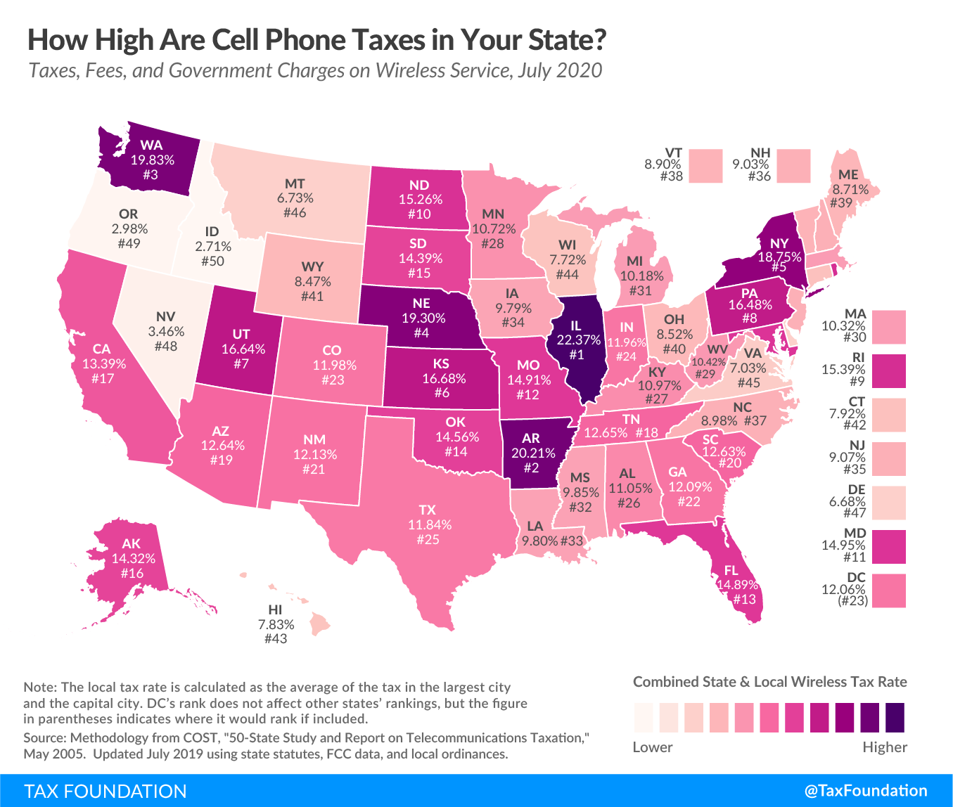How high are cell phone taxes in your state? 2020 cell phone taxes, fees, and government charges on wireless service, 2020 cell phone tax rates by state