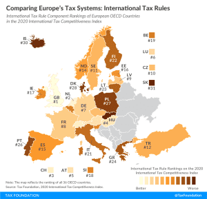 Comparing Europe's Tax Systems: International Tax Rules. Best and worst international tax systems in Europe 2020, Europe international tax systems, Europe international tax