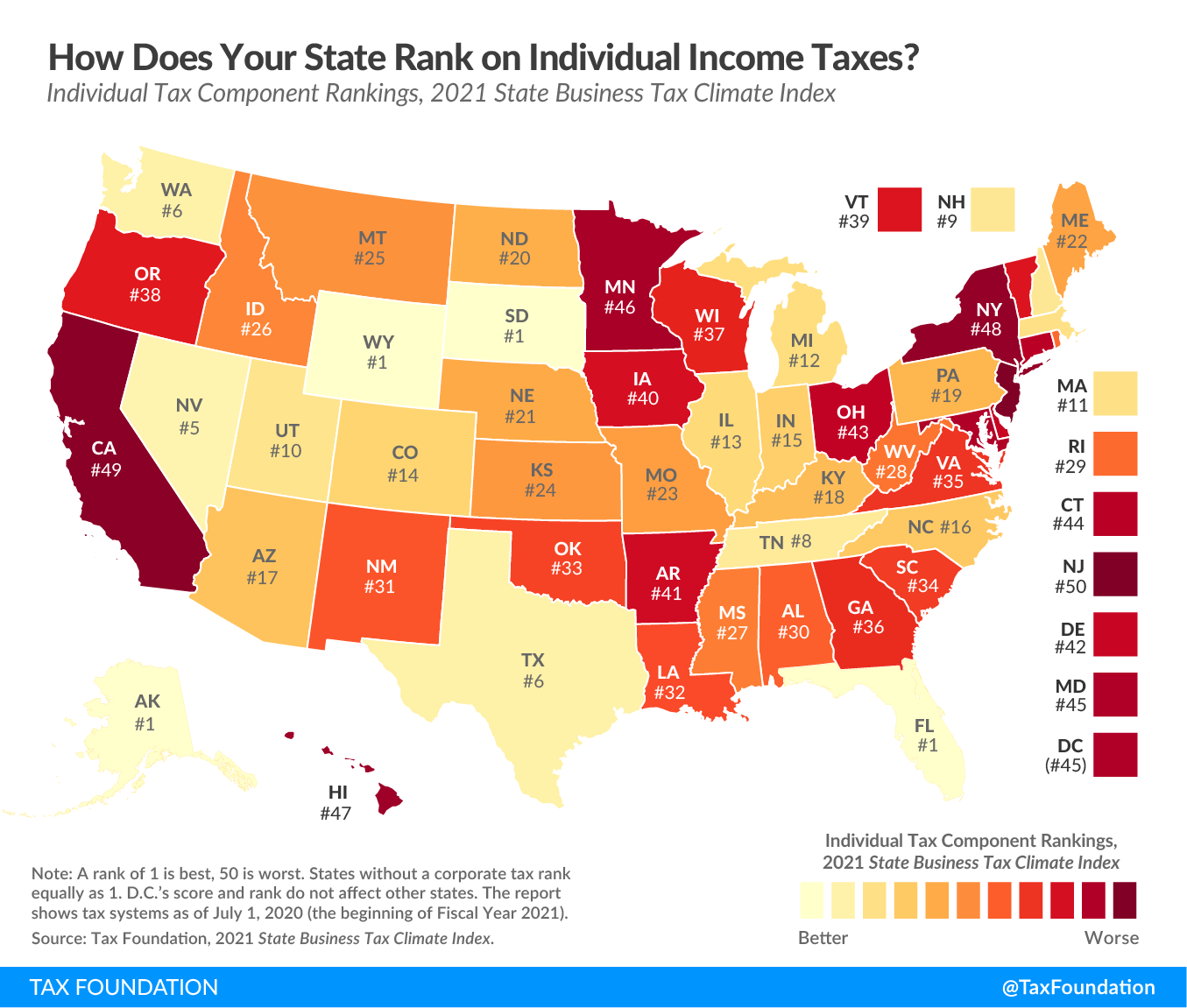 Ranking state tax codes, Ranking state individual income tax codes, best and worst state income tax codes 2020