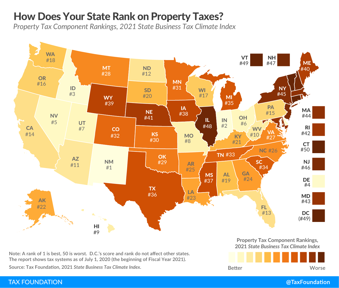 Comparing state tax codes: property taxes. Best and worst property tax codes in 2021