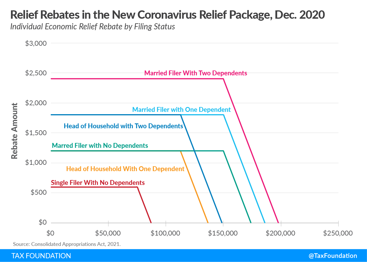 coronavirus relief bill stimulus check recovery rebate economic impact payment covid relief package covid-19 relief package