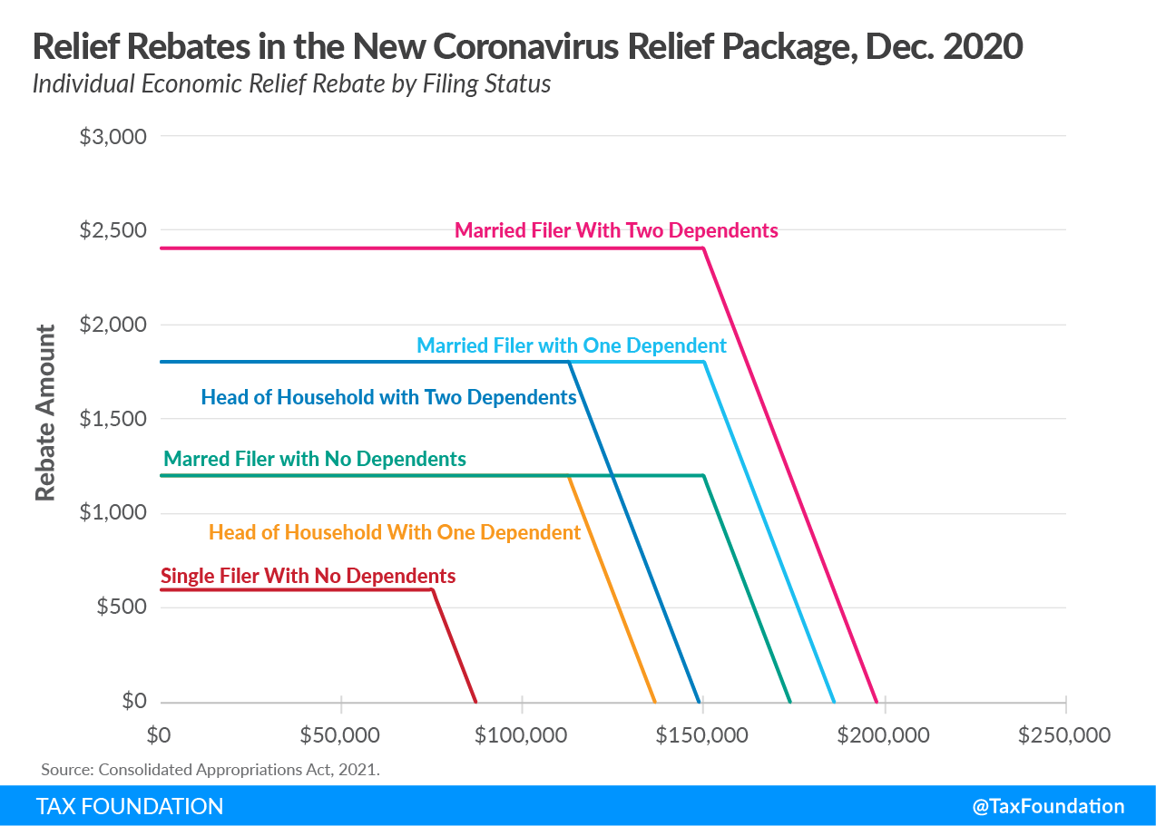 Coronavirus Relief Bill: 8 Things for Small Businesses to Know