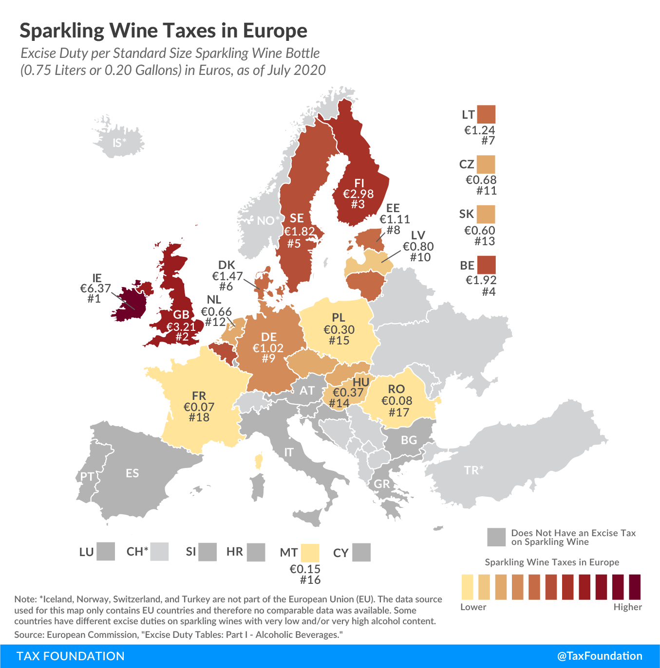 New Year's Eve taxes, Sparkling wine taxes in Europe