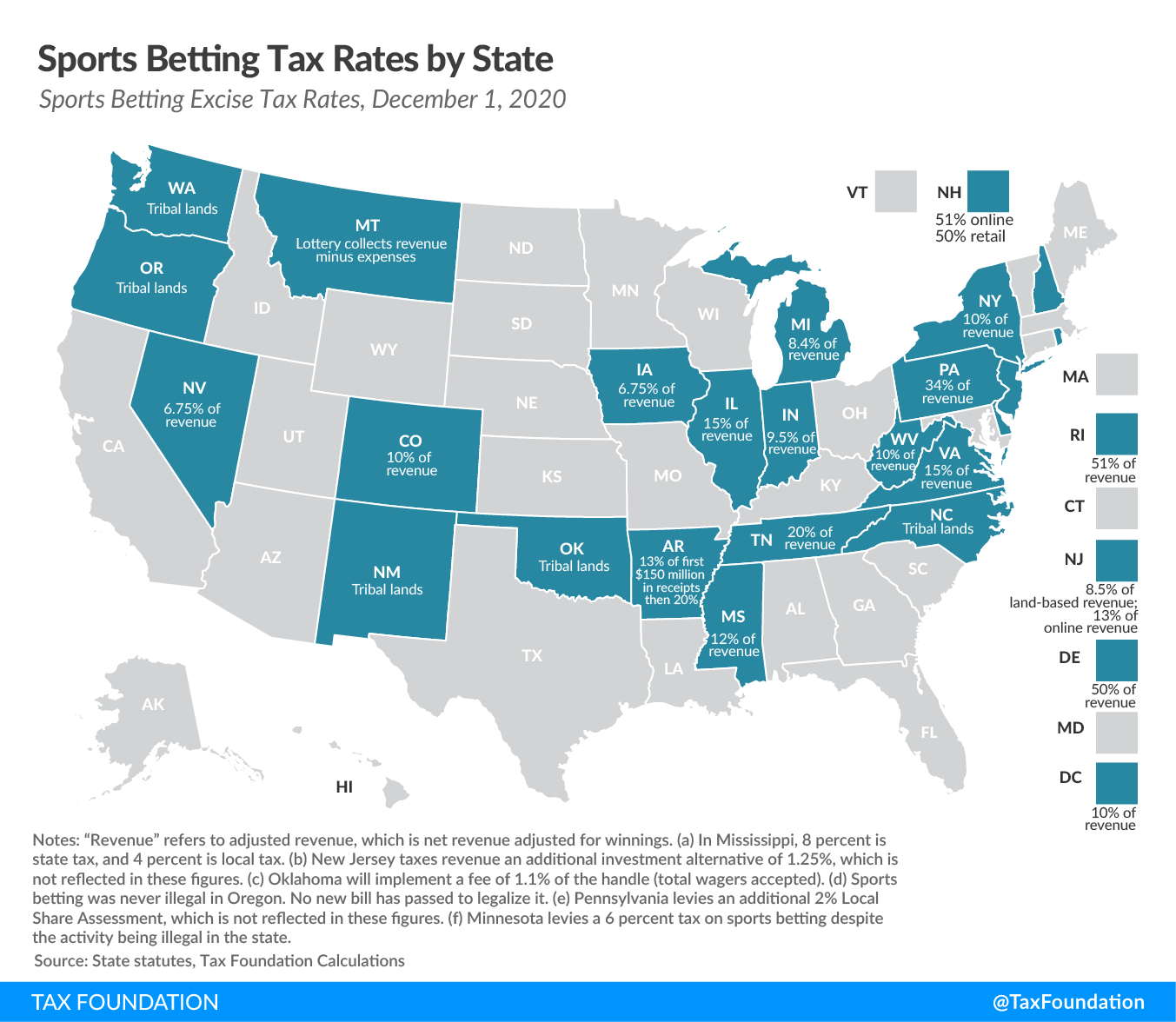 New York sports betting revenue, New York budget gap, New York revenue shortfall, New York fiscal crisis 2021 state vaping tax rates, 2021 state taxes on vaping, 2021 state vape tax rates, 2021 excise taxes and 2021 excise tax trends