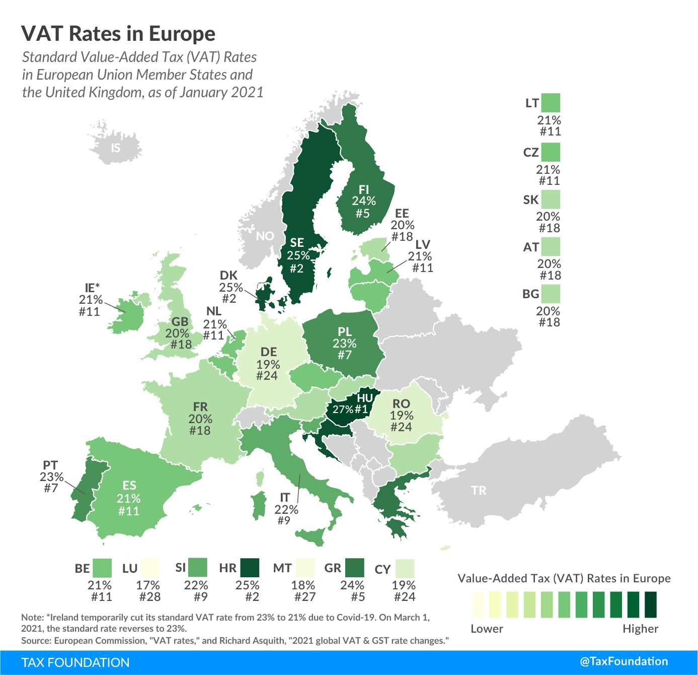2021 Value-Added Tax Rates in Europe, 2021 VAT rates in Europe