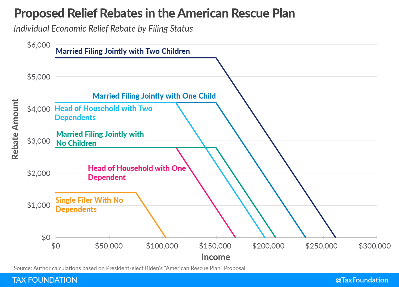 Stimulus Check Update as Some Americans to Receive $5,000