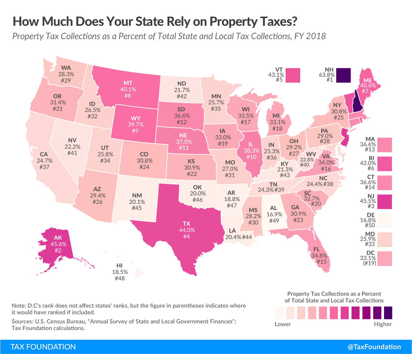 How much does your state rely on property taxes? Compare 2021 state property taxes and 2021 property taxes by state. State property tax reliance map. Revenue through property taxes