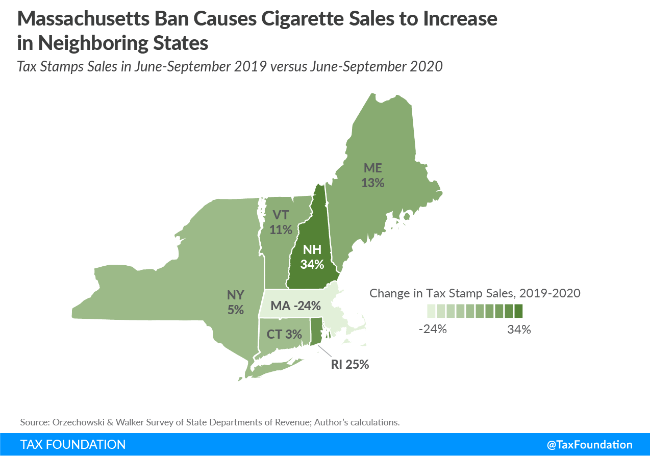 Massachusetts Flavored Tobacco Ban Causes Cigarette Sales’ Increase in Neighboring States Tax Stamps Sales in June-September 2020 versus June-September 2019. Massachusetts flavored tobacco ban and its impact on Massachusetts tax revenue