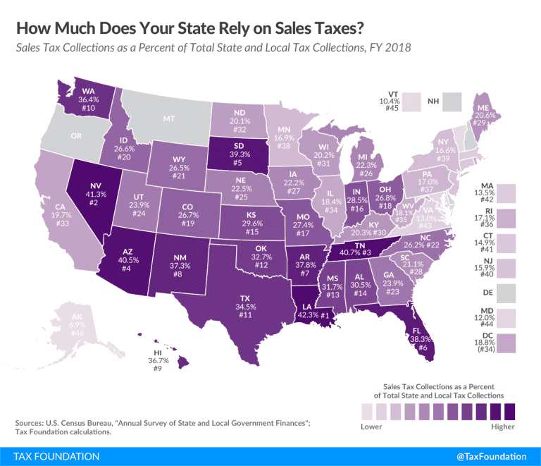 Sales Tax Reliance | How Much Does Your State Rely on Sales Taxes?