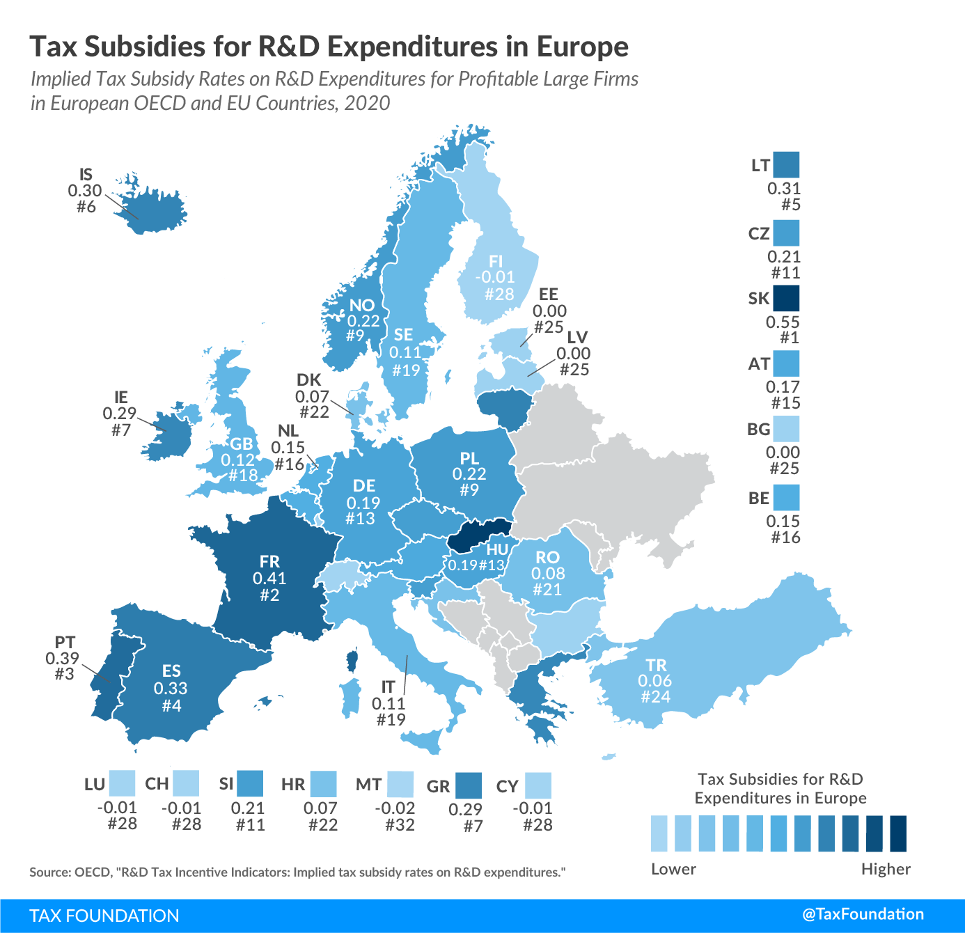 R&D tax incentives, Research and development tax incentives, R&D tax subsidies and R&D tax subsidy policies in Europe