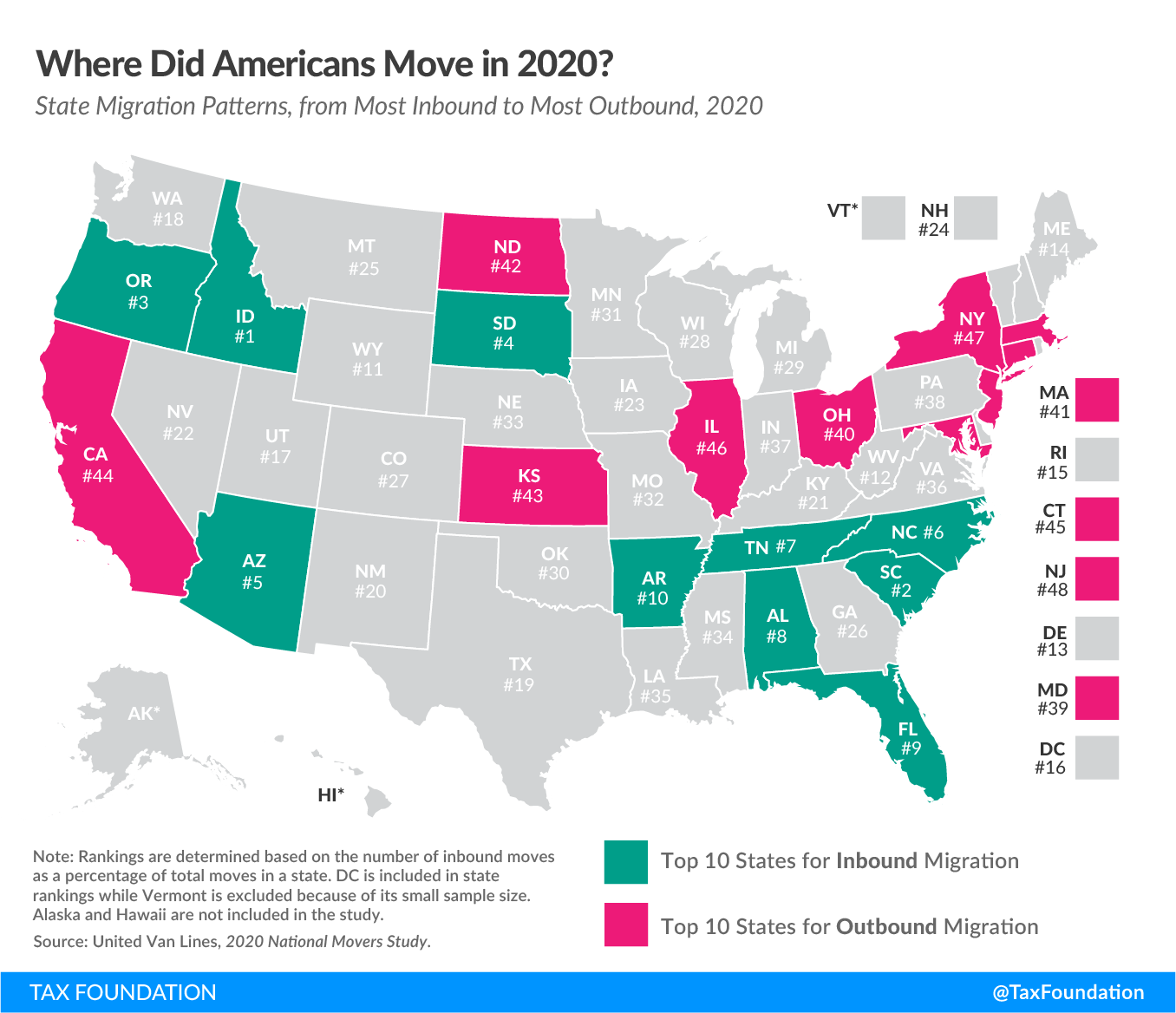 Where did Americans move in 2020? 2020 state migration data, 2020 moving study, state-by-state migration trends, state migration trends, state migration data
