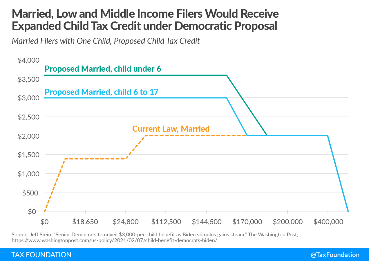 Calculate how much you would get from the expanded child tax credit -  Washington Post