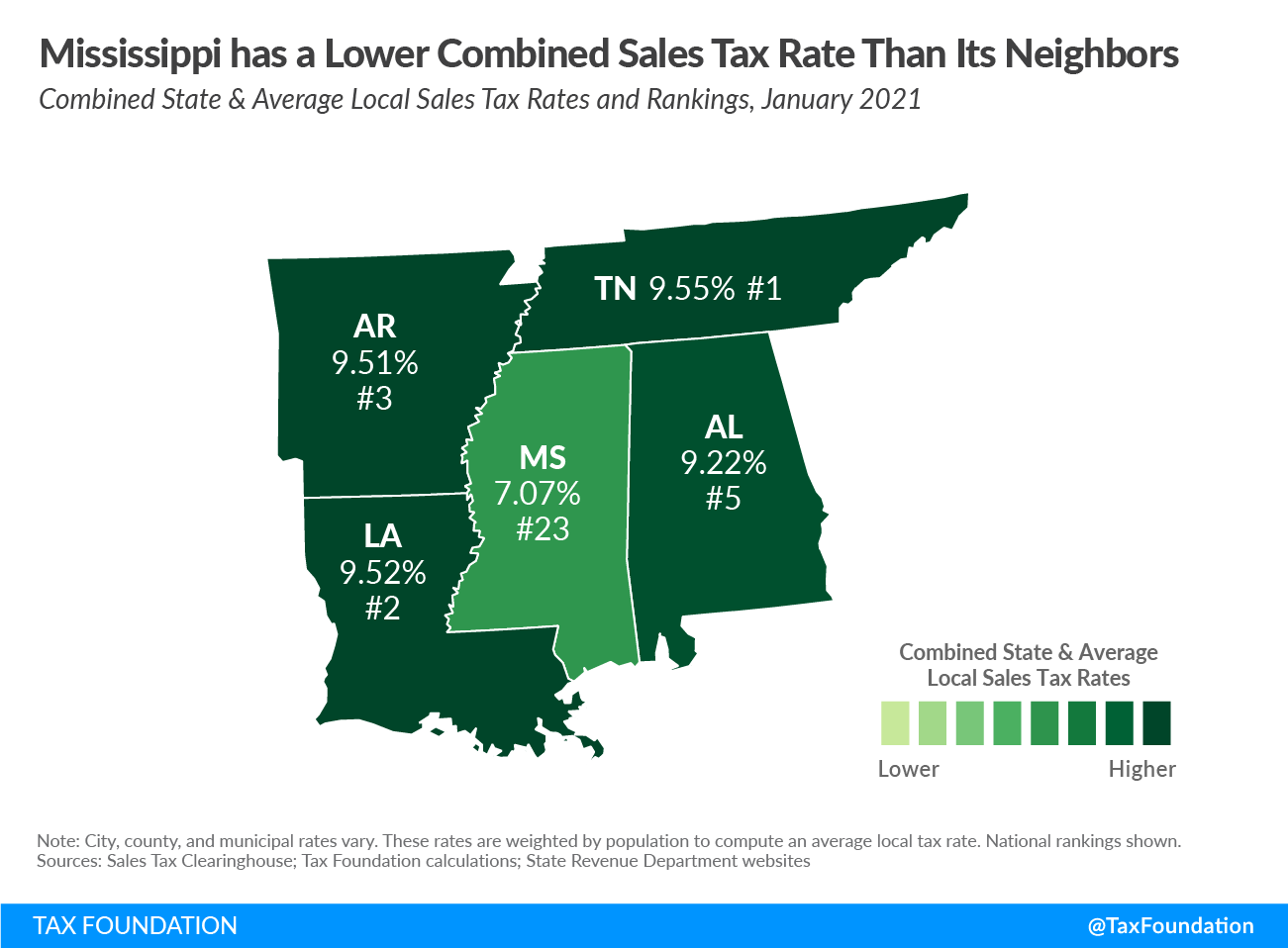 Mississippi sales tax rates compared regionally Mississippi income tax reform proposal to eliminate the income tax in Mississippi 2021 Mississippi income tax phaseout