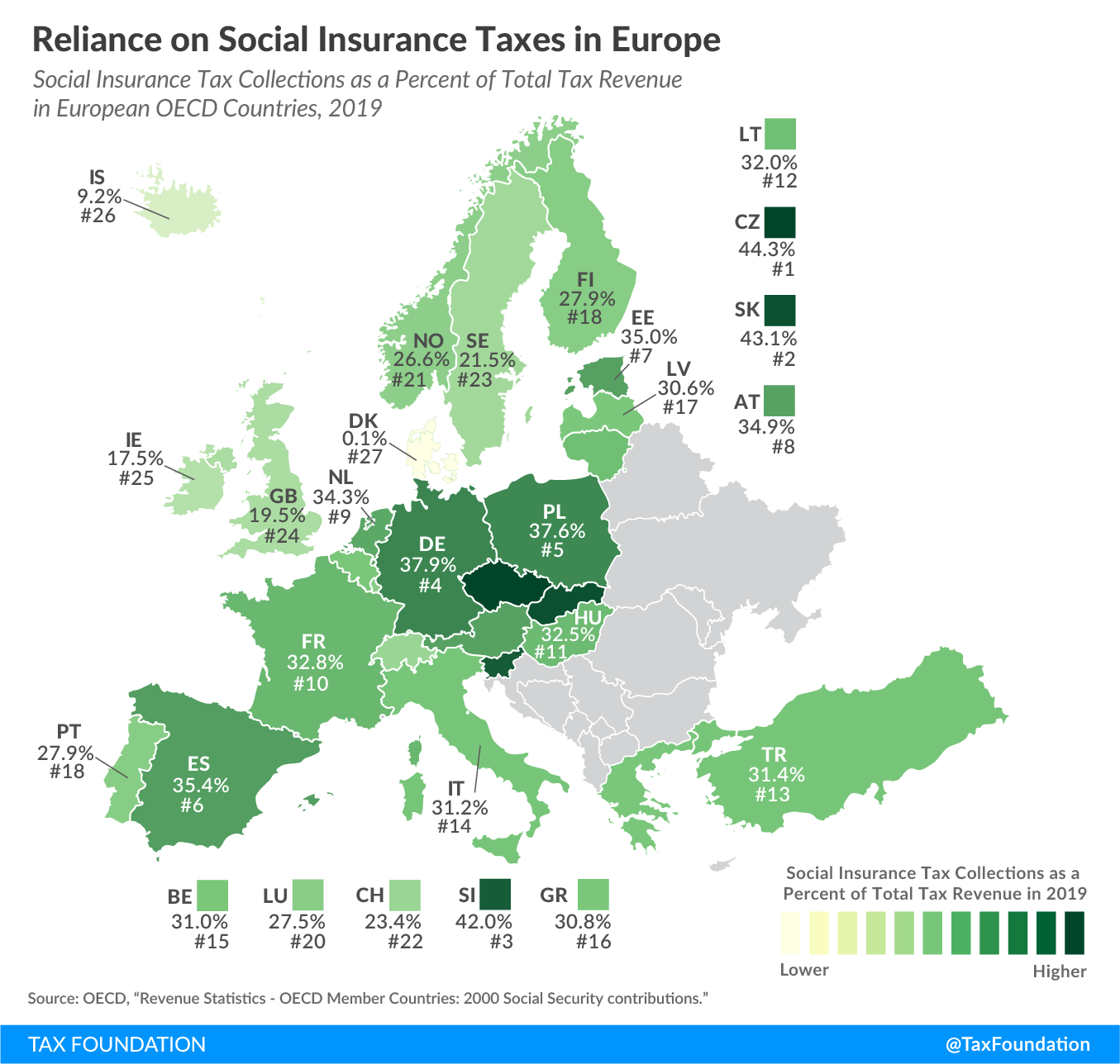 Reliance on social insurance taxes in Europe. Reliance on social insurance tax revenue in Europe 2021