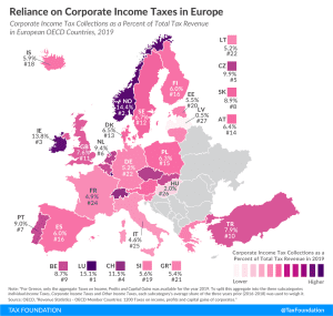 Reliance on corporate tax revenue in Europe 2021 reliance on corporate income taxes in Europe how much do countries in europe rely on corporate income taxes? revenue from corporate income